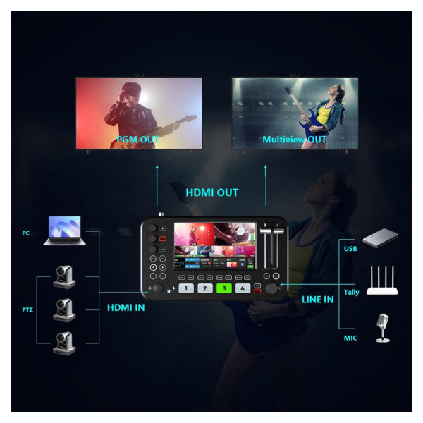 Neolive R2 Plus Video Switcher - lifestyle image 1 SPROLINK NeoLIVE R2 Plus Video Switcher – Professional Multi-Camera Live Streaming Solution