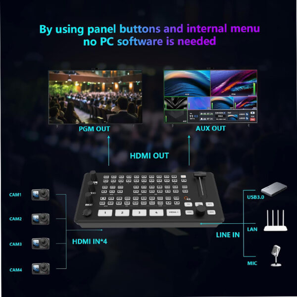 SPROLINK NeoLIVE R5 – Professional Multi-Functional Live Streaming Switcher